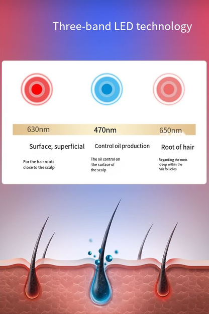 Hair Growth Cap