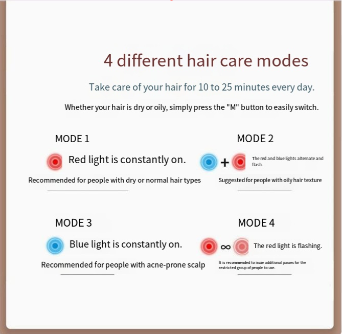 Hair Growth Cap
